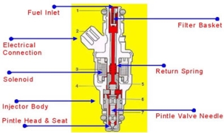 Fuel Injector -Cross Section