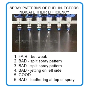 Fuel Injectors Spray Patterns